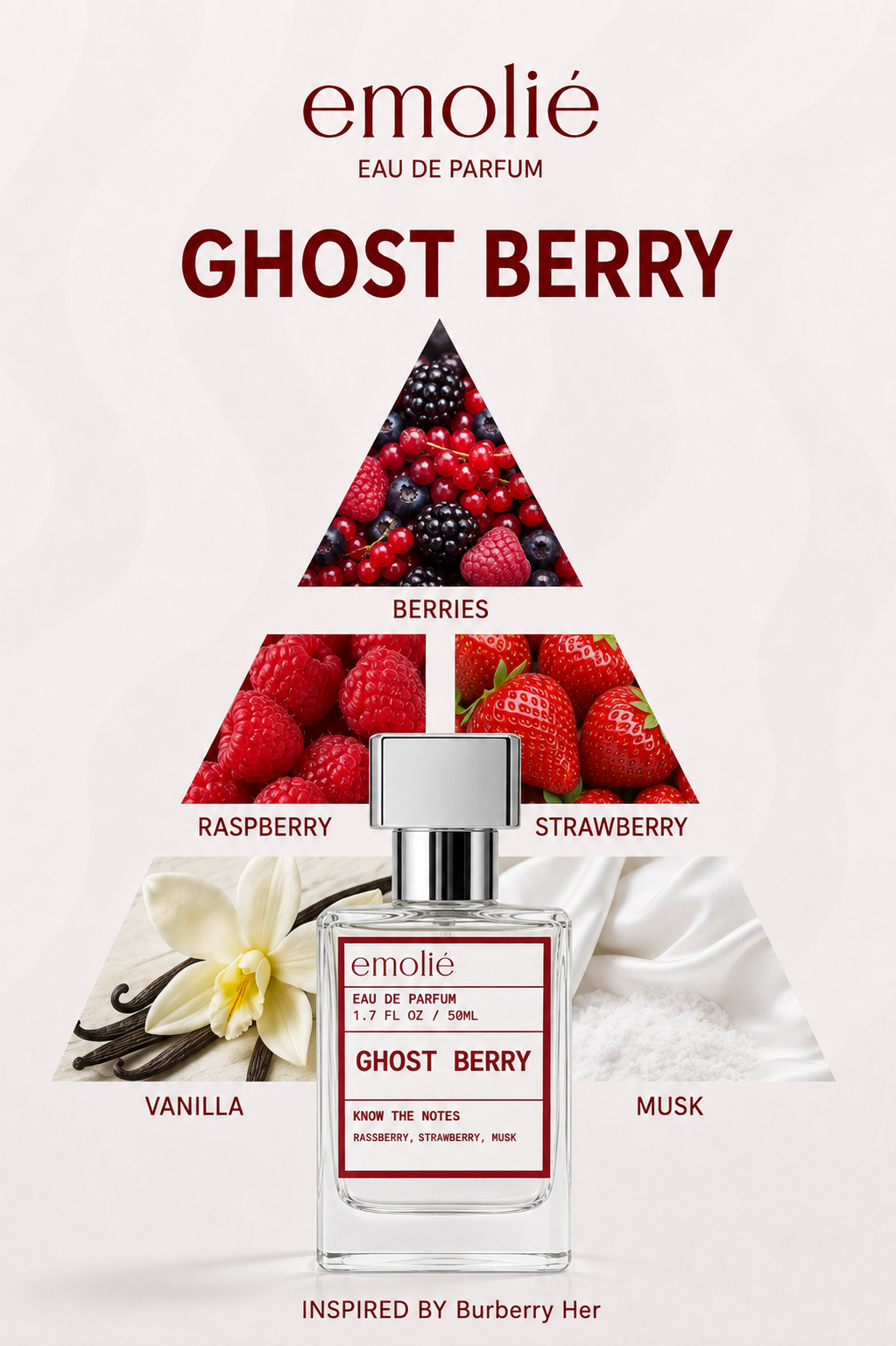 Ghost Berry fragrance notes pyramid