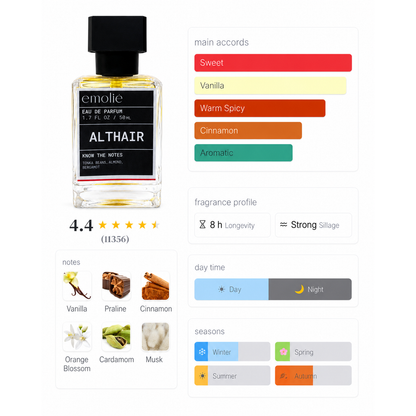 Al Thair day and night fragrance profile