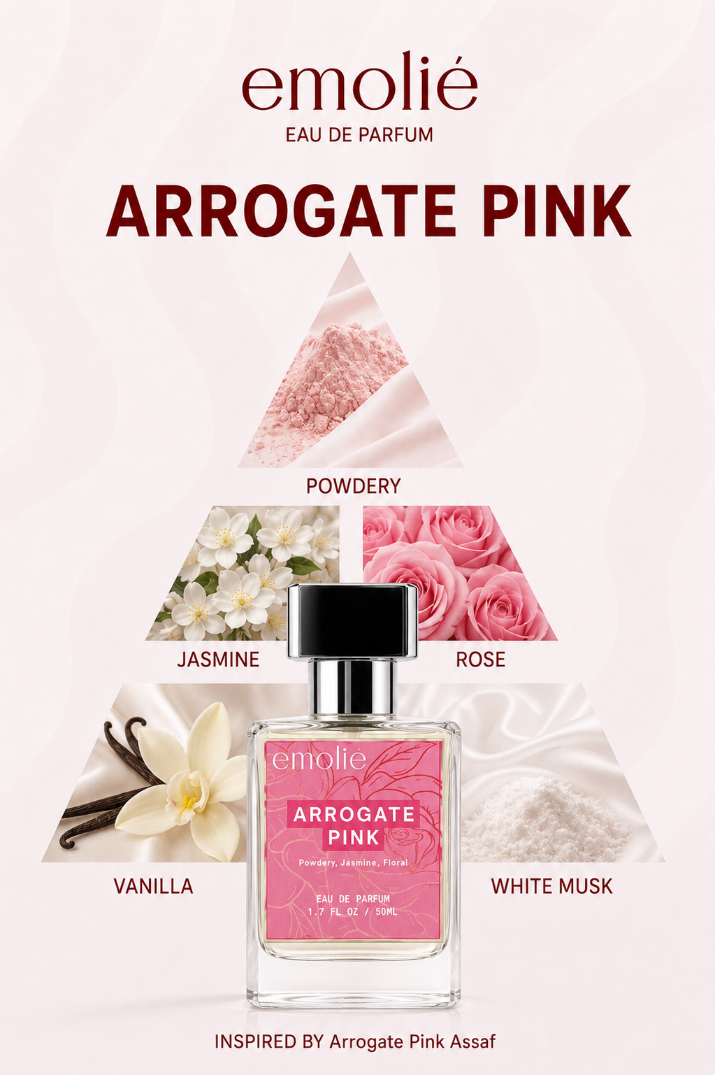 Arrogate Pink fragrance notes pyramid