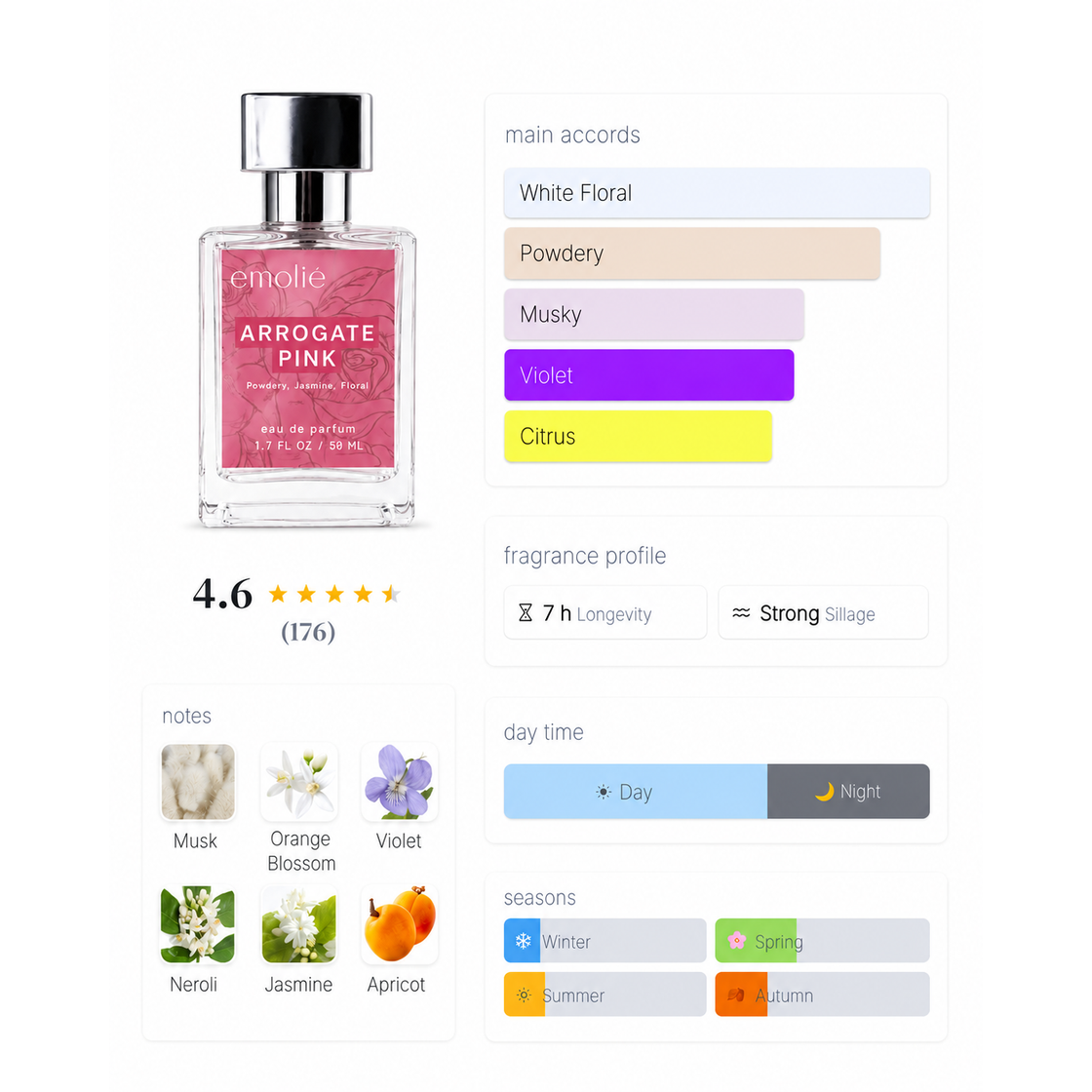 Arrogate Pink day and night fragrance profile