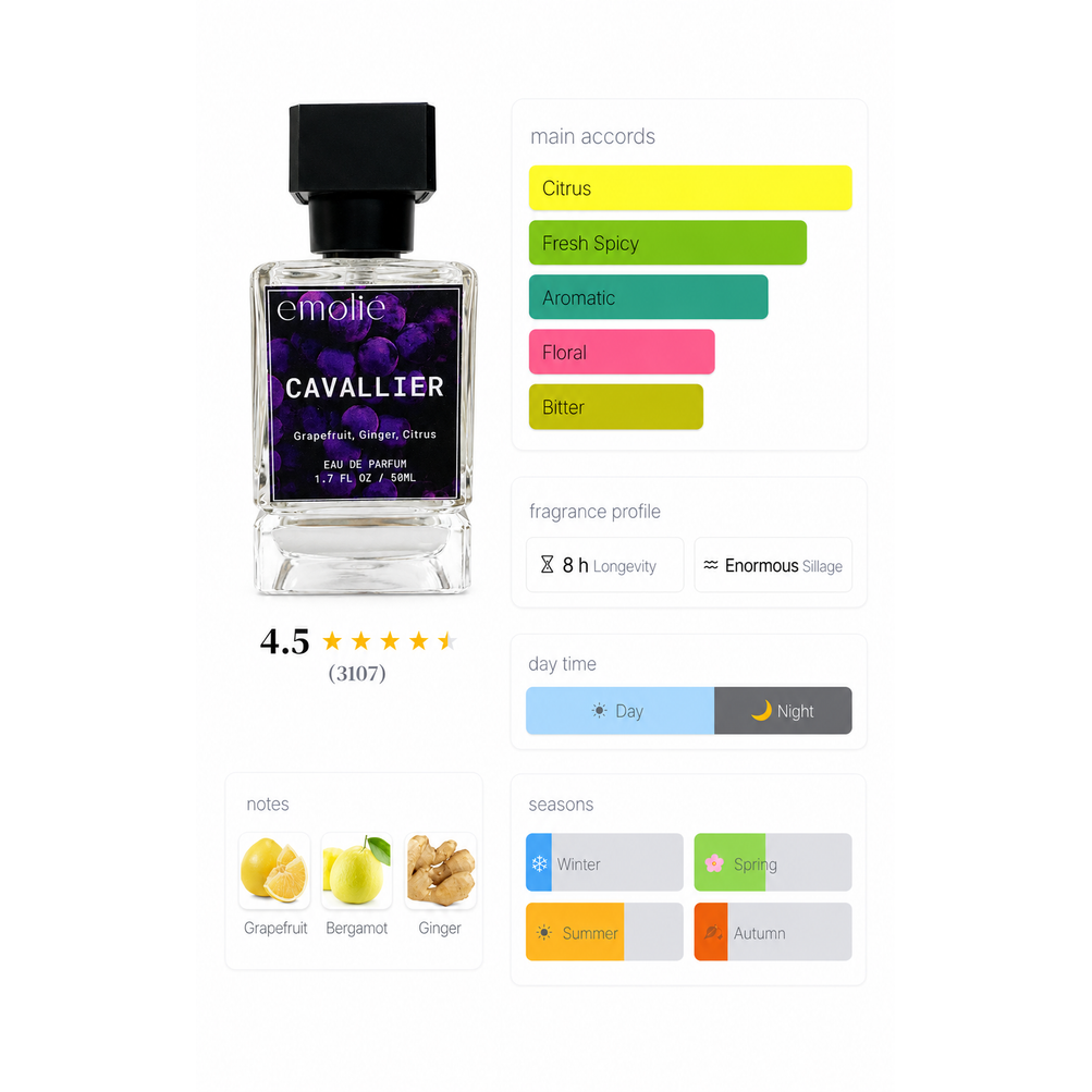 Cavallier day and night fragrance profile
