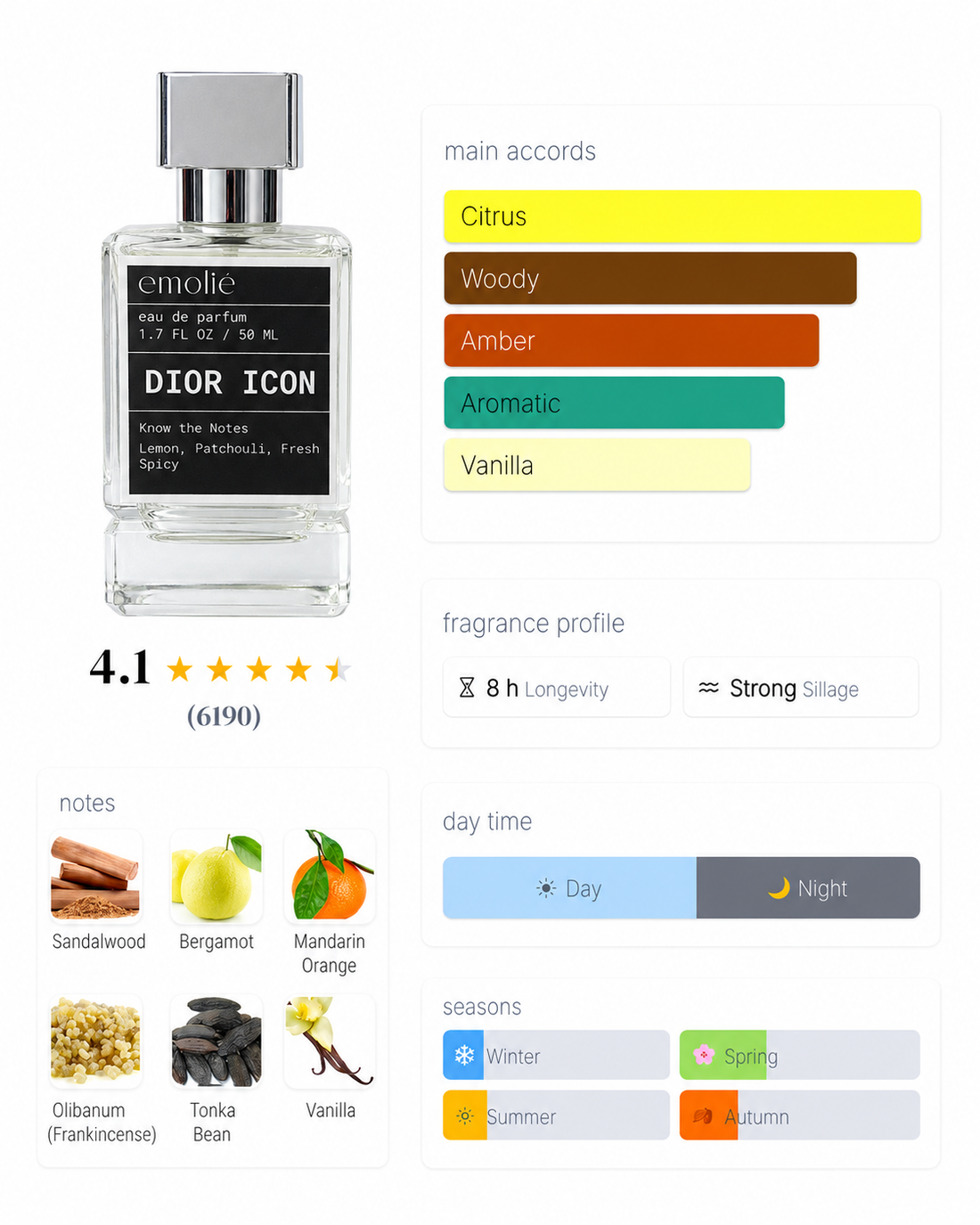 Dior Icon day and night fragrance profile