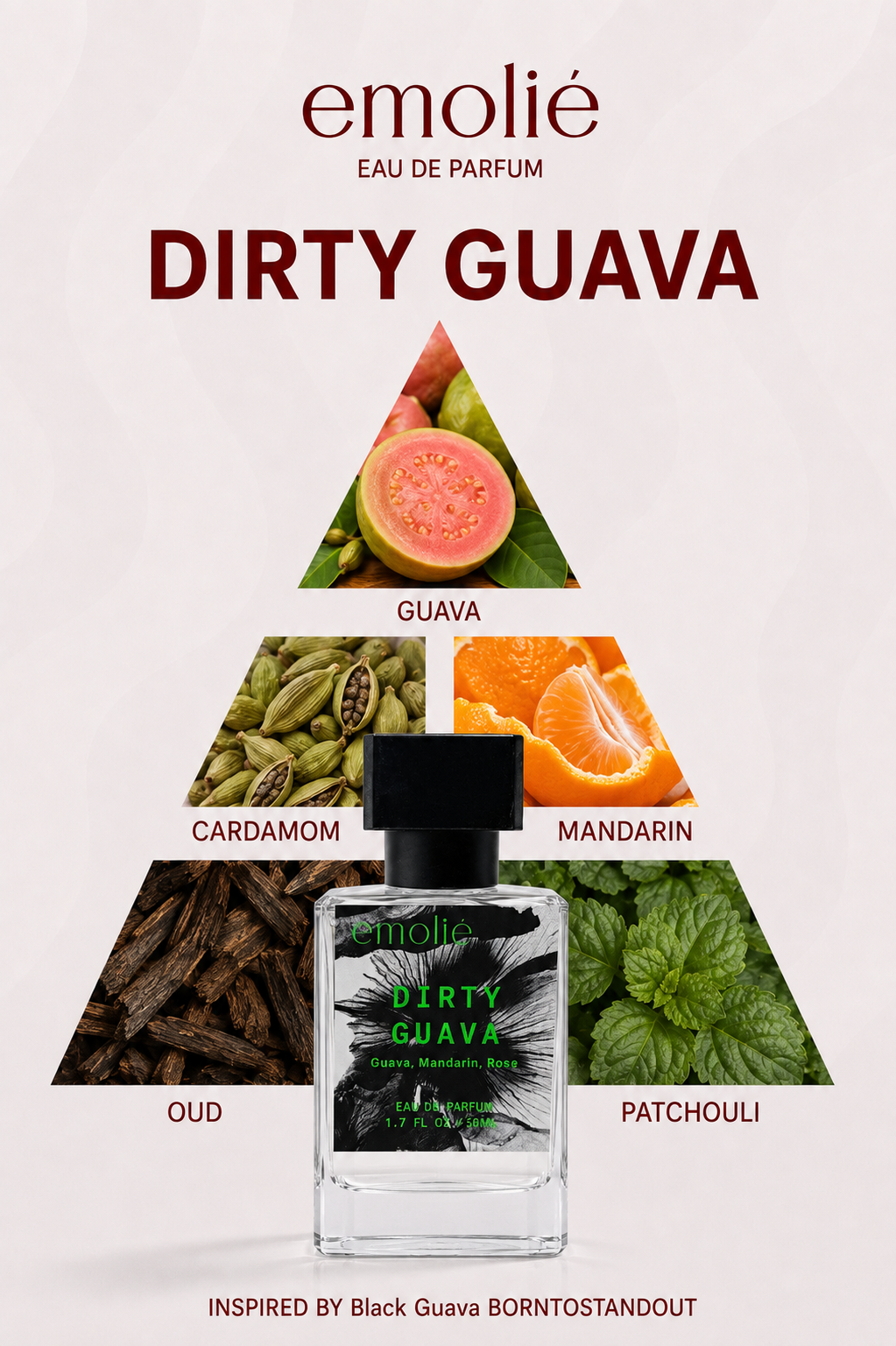 Dirty Guava fragrance notes pyramid