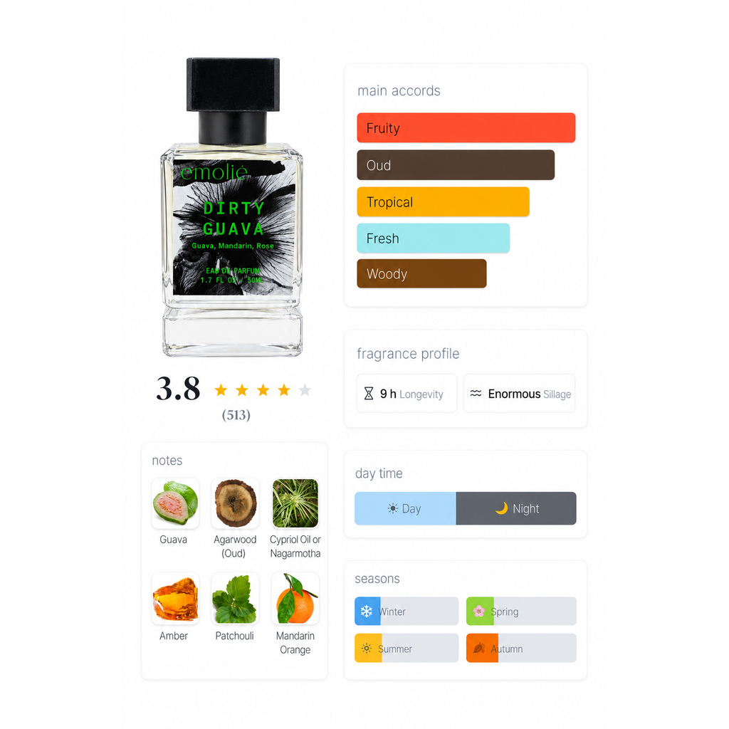 Dirty Guava day and night fragrance profile