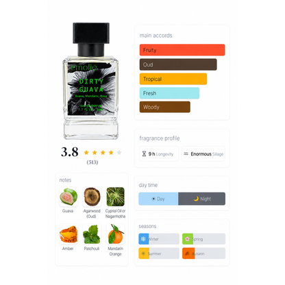 Dirty Guava day and night fragrance profile