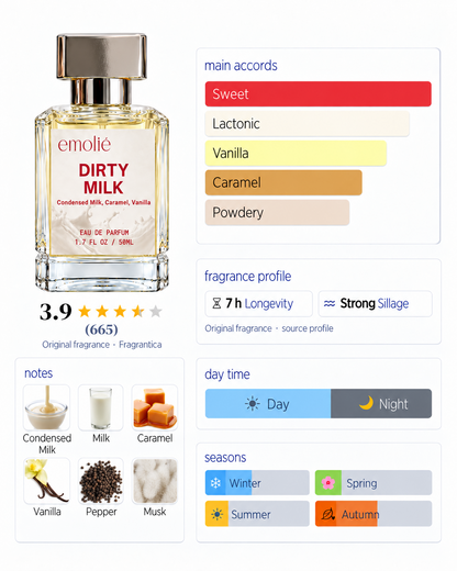 Dirty Milk fragrance profile