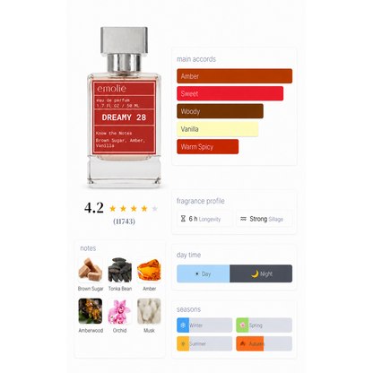 Dreamy 28 day and night fragrance profile