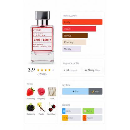 Ghost Berry day and night fragrance profile