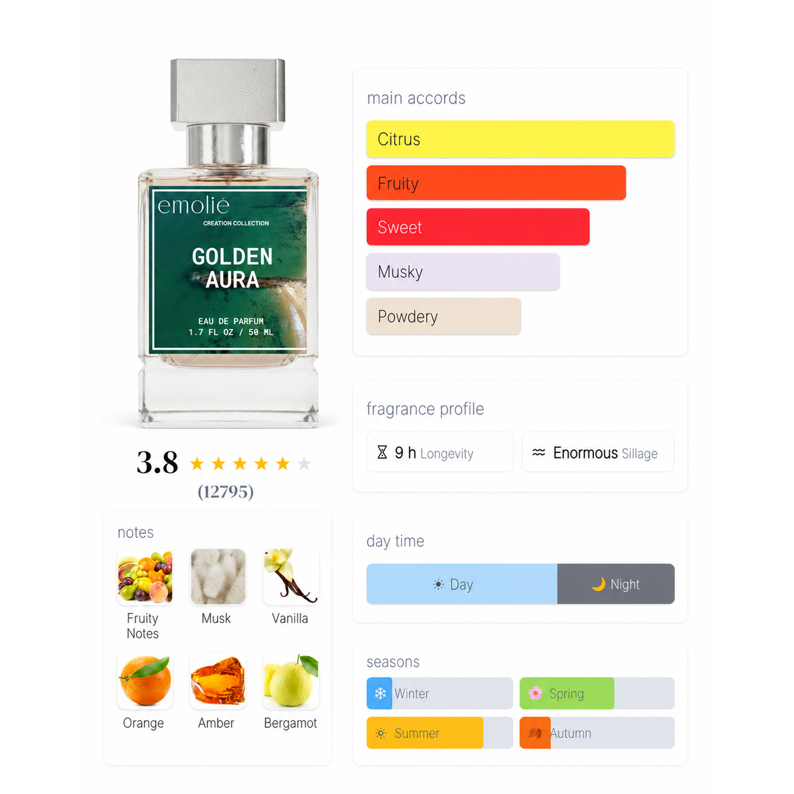 Golden Aura day and night fragrance profile