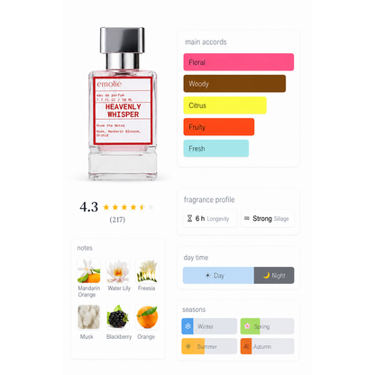 Heavenly Whisper day and night fragrance profile