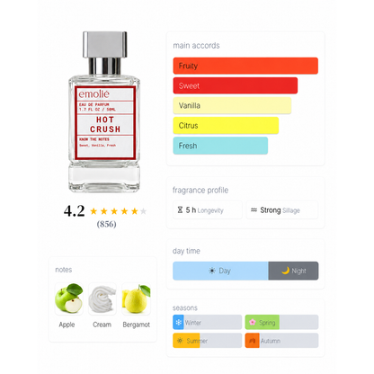 Hot Crush day and night fragrance profile