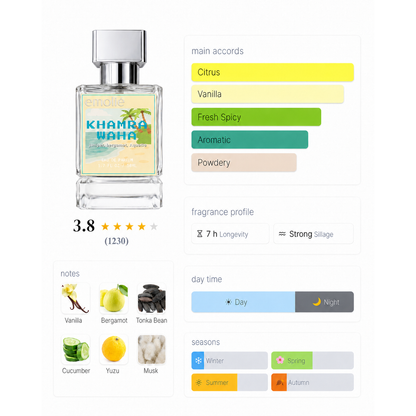 Khamra Waha day and night fragrance profile