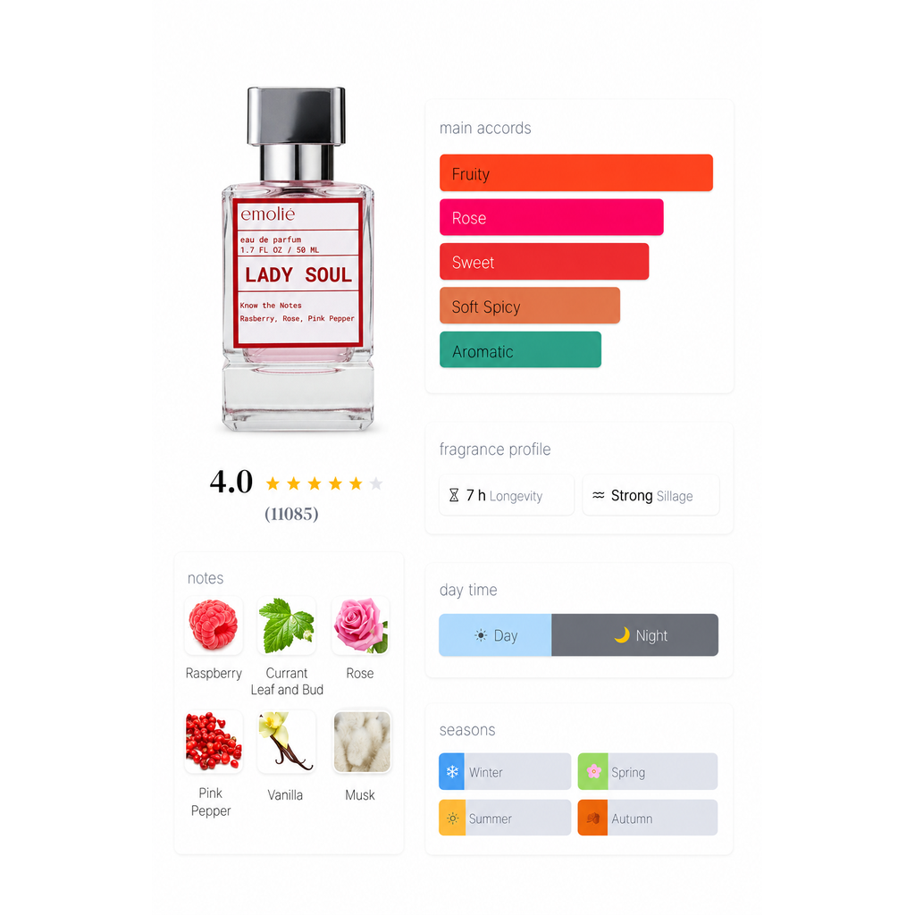 Lady Soul day and night fragrance profile