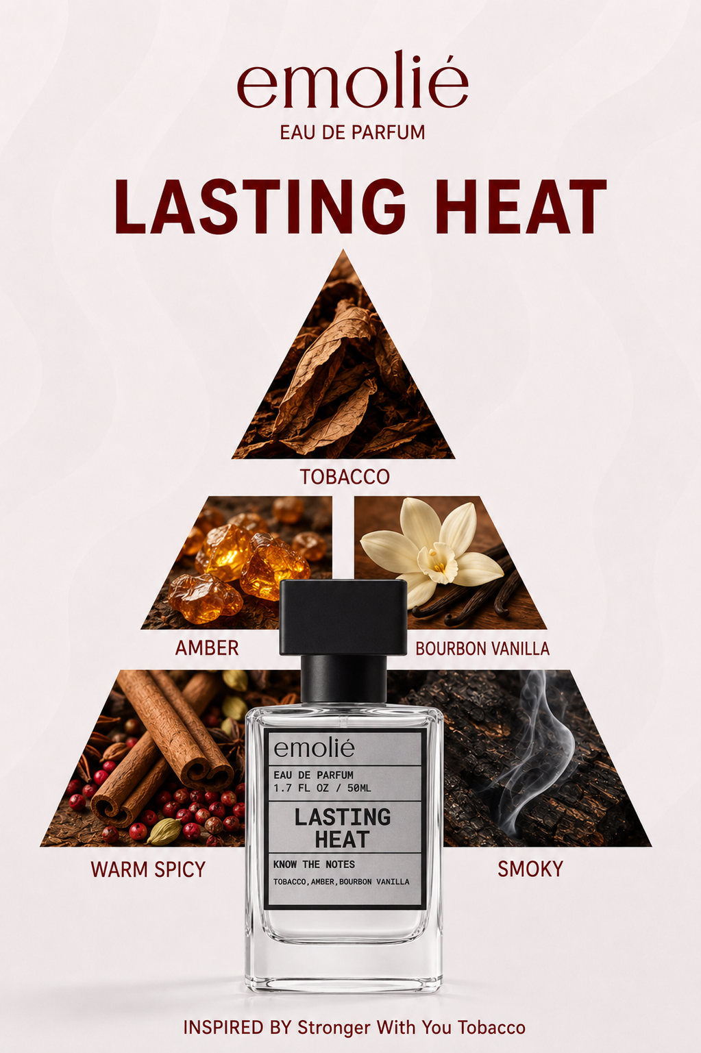Lasting Heat fragrance notes pyramid