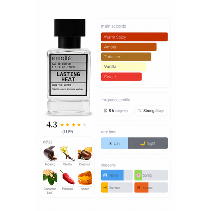 Lasting Heat day and night fragrance profile