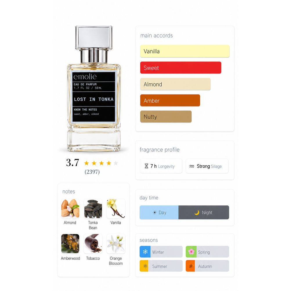 Lost in Tonka day and night fragrance profile