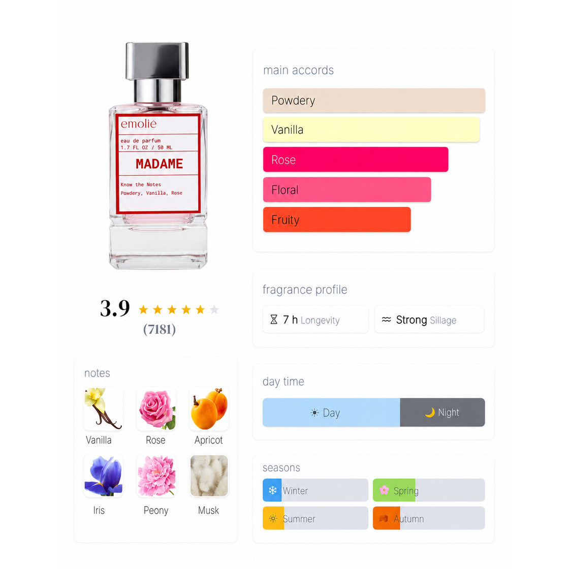Madame day and night fragrance profile