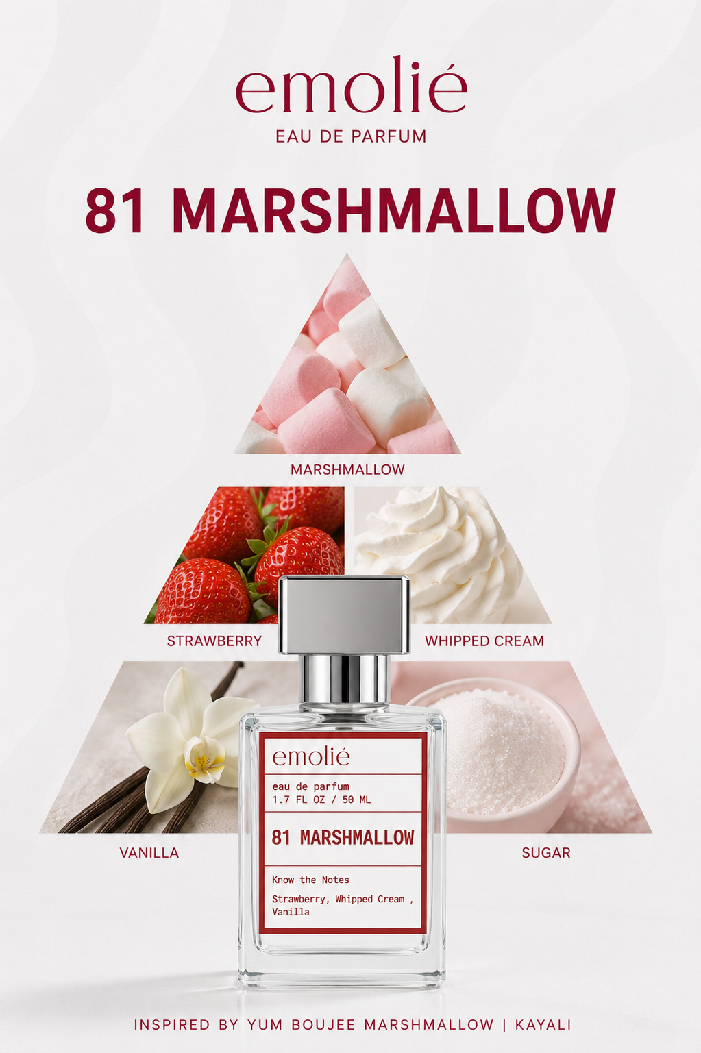 Marshamllow 81 fragrance notes pyramid