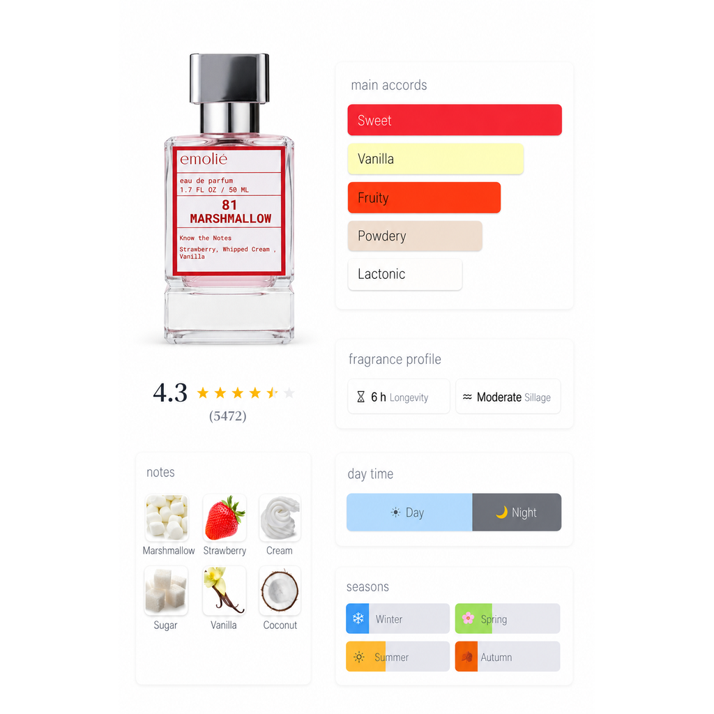 Marshamllow 81 day and night fragrance profile