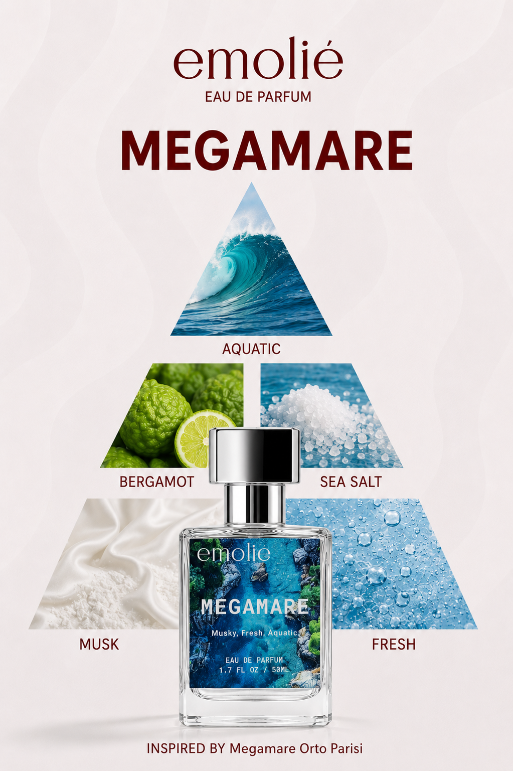 Megamare fragrance notes pyramid