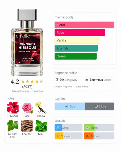 Midnight Hibiscus fragrance profile