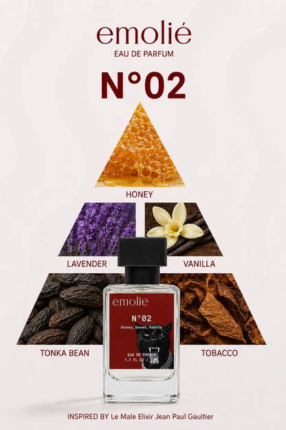 N°02 fragrance notes pyramid