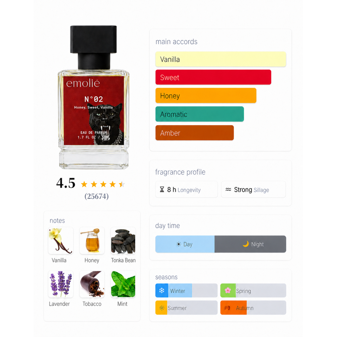 N°02 day and night fragrance profile