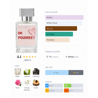 Oh Poudree day and night fragrance profile