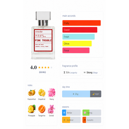 Pink Trouble day and night fragrance profile
