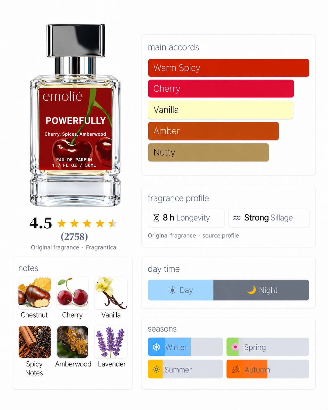 Powerfully fragrance profile