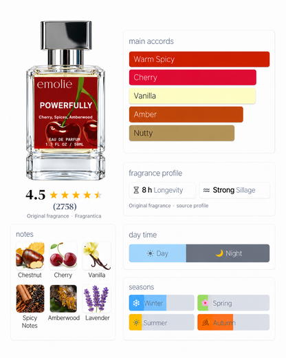 Powerfully fragrance profile