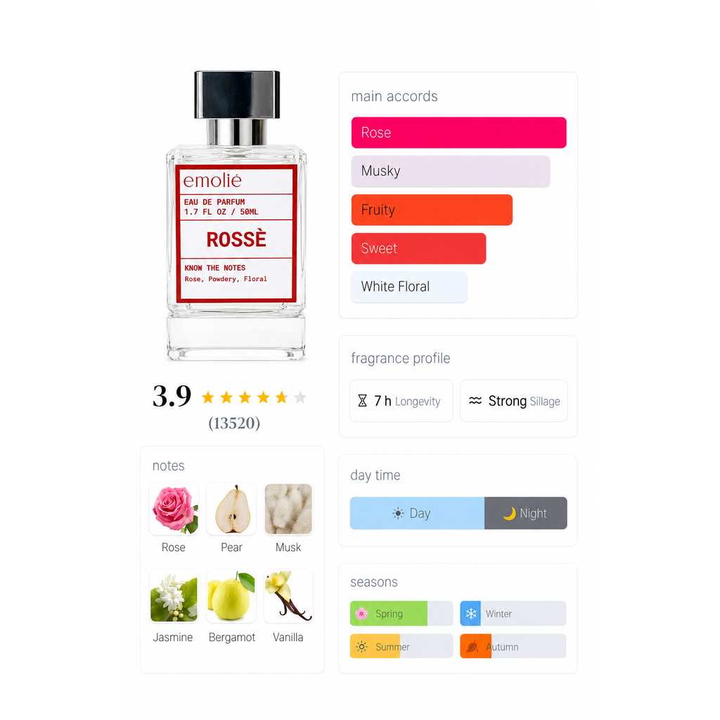 Rosse day and night fragrance profile
