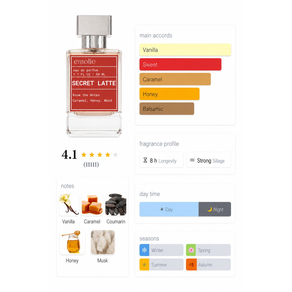 Secret Latte day and night fragrance profile