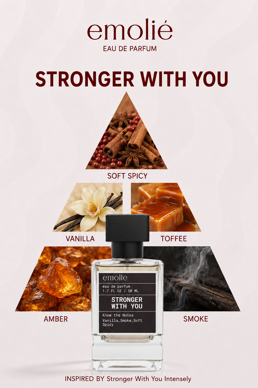 Stronger With You Intensely fragrance notes pyramid