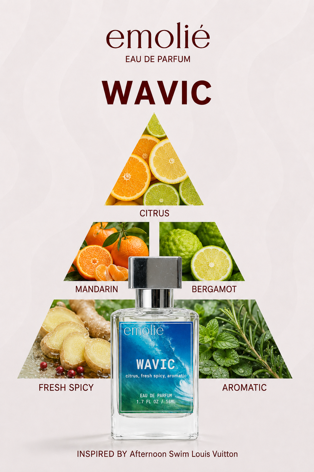 Wavic fragrance notes pyramid