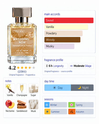Wedding Now fragrance profile