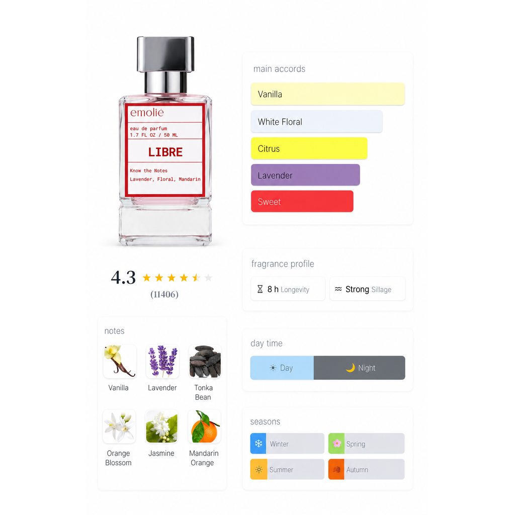 YSL Libre day and night fragrance profile